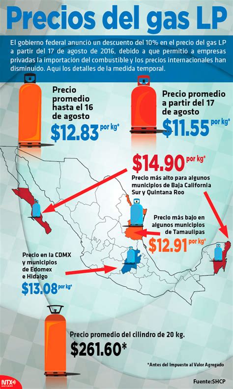 precio de gas lp